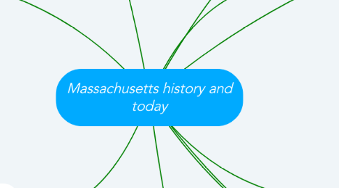 Mind Map: Massachusetts history and today