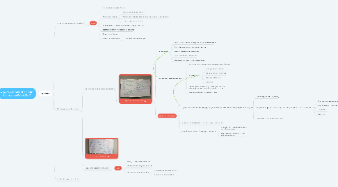 Mind Map: Структурирование задач Team Zone 9 янв 2021