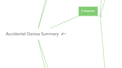 Mind Map: Accidental Genius Summary