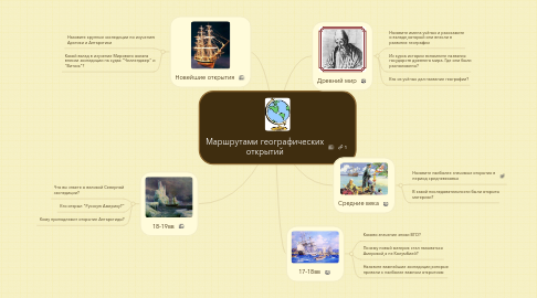 Mind Map: Маршрутами географических открытий