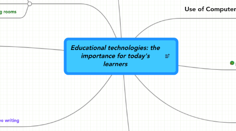 Mind Map: Educational technologies: the importance for today's learners