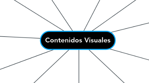 Mind Map: Contenidos Visuales