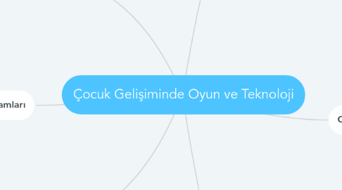 Mind Map: Çocuk Gelişiminde Oyun ve Teknoloji