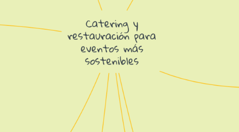 Mind Map: Catering y restauración para eventos más sostenibles