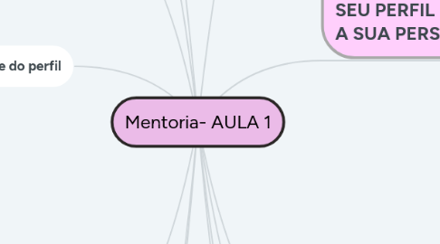 Mind Map: Mentoria- AULA 1
