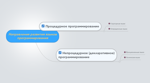 Mind Map: Направления развития языков программирования