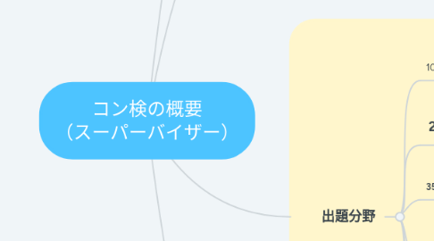 Mind Map: コン検の概要 (スーパーバイザー)