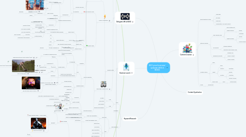 Mind Map: SEO your business' website LIKE A BOSS