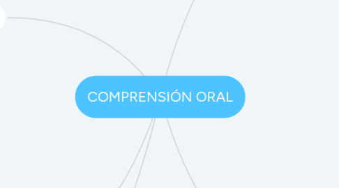 Mind Map: COMPRENSIÓN ORAL