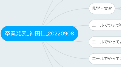 Mind Map: 卒業発表_神田仁_20220908