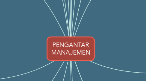 Mind Map: PENGANTAR MANAJEMEN