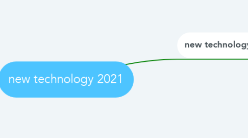Mind Map: new technology 2021