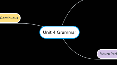 Mind Map: Unit 4 Grammar