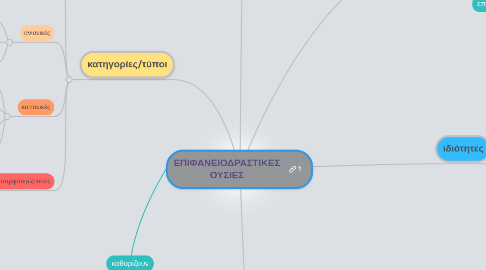 Mind Map: ΕΠΙΦΑΝΕΙΟΔΡΑΣΤΙΚΕΣ ΟΥΣΙΕΣ