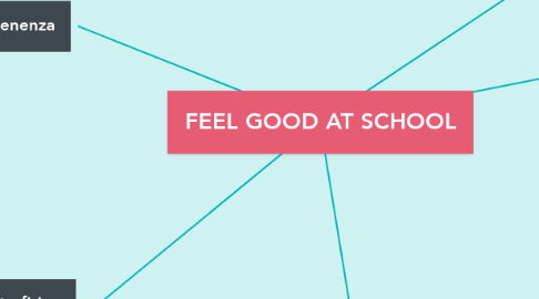 Mind Map: FEEL GOOD AT SCHOOL