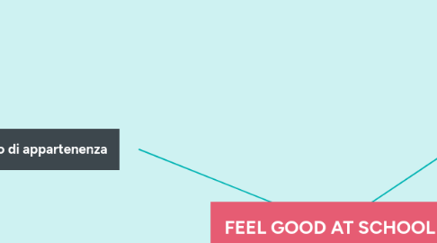 Mind Map: FEEL GOOD AT SCHOOL