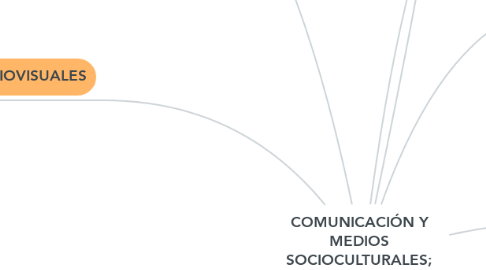 Mind Map: COMUNICACIÓN Y MEDIOS SOCIOCULTURALES; ENSEÑANZA Y APRENDIZAJE