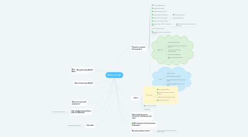 Mind Map: Weltraumfragen