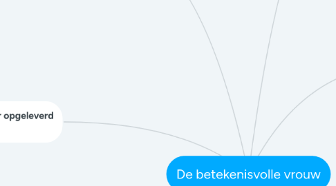 Mind Map: De betekenisvolle vrouw