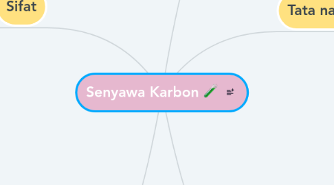 Mind Map: Senyawa Karbon 🧪