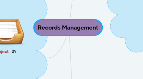 Mind Map: Records Management