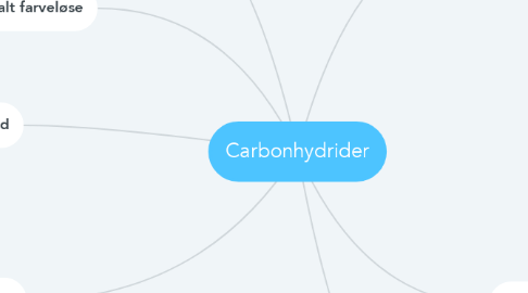 Mind Map: Carbonhydrider