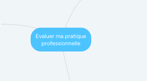 Mind Map: Evaluer ma pratique professionnelle