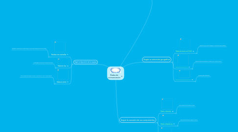 Mind Map: Redes de comunicación