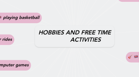 Mind Map: HOBBIES AND FREE TIME             ACTIVITIES