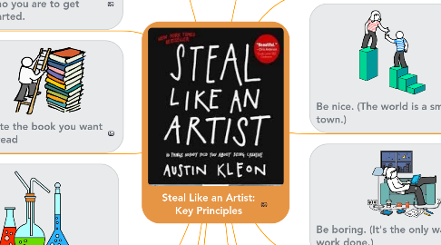 Mind Map: Steal Like an Artist: Key Principles