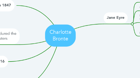 Mind Map: Charlotte Bronte