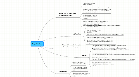 Mind Map: Page Content