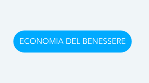 Mind Map: ECONOMIA DEL BENESSERE