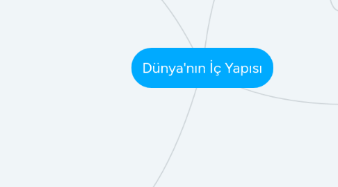 Mind Map: Dünya'nın İç Yapısı