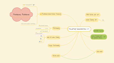 Mind Map: MindMap bearbeiten