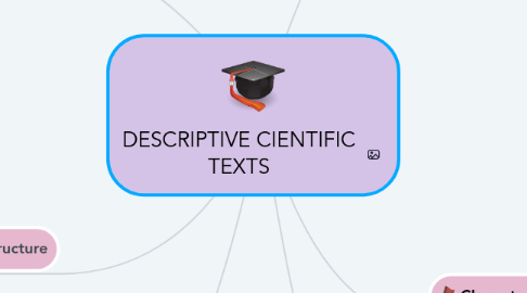 Mind Map: DESCRIPTIVE CIENTIFIC TEXTS