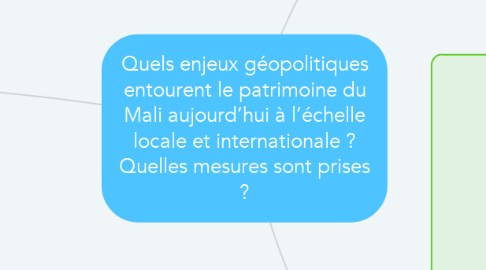 Mind Map: Quels enjeux géopolitiques entourent le patrimoine du Mali aujourd’hui à l’échelle locale et internationale ? Quelles mesures sont prises ?