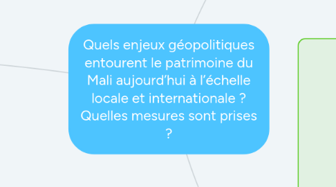 Mind Map: Quels enjeux géopolitiques entourent le patrimoine du Mali aujourd’hui à l’échelle locale et internationale ? Quelles mesures sont prises ?