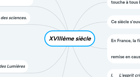 Mind Map: XVIIIème siècle