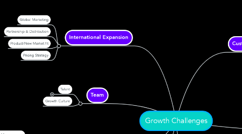 Mind Map: Growth Challenges
