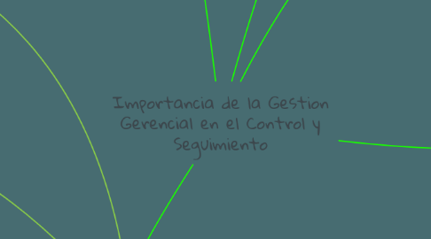 Mind Map: Importancia de la Gestion Gerencial en el Control y Seguimiento