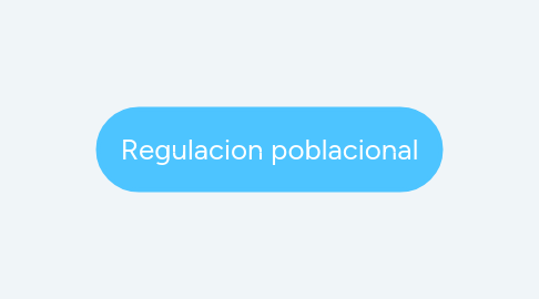 Mind Map: Regulacion poblacional