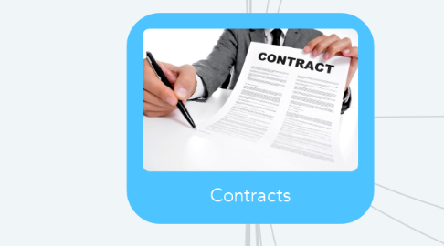 Mind Map: Contracts