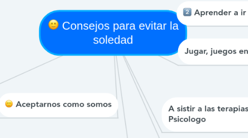 Mind Map: Consejos para evitar la soledad