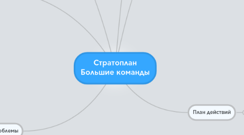 Mind Map: Стратоплан Большие команды