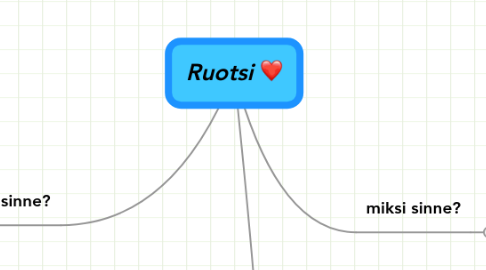 Mind Map: Ruotsi <3