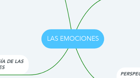 Mind Map: LAS EMOCIONES