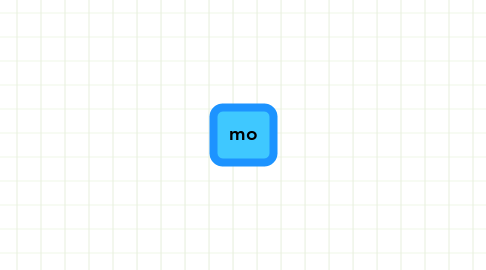 Mind Map: mo