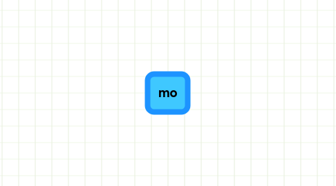 Mind Map: mo