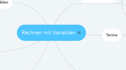 Mind Map: Rechnen mit Variablen